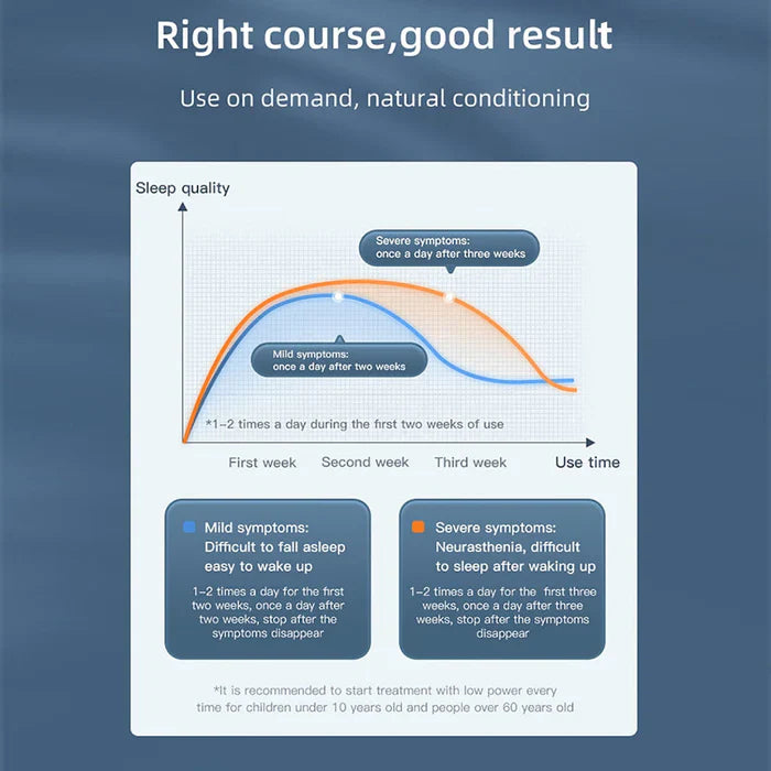 Appareil portatif d'aide au sommeil KTS®