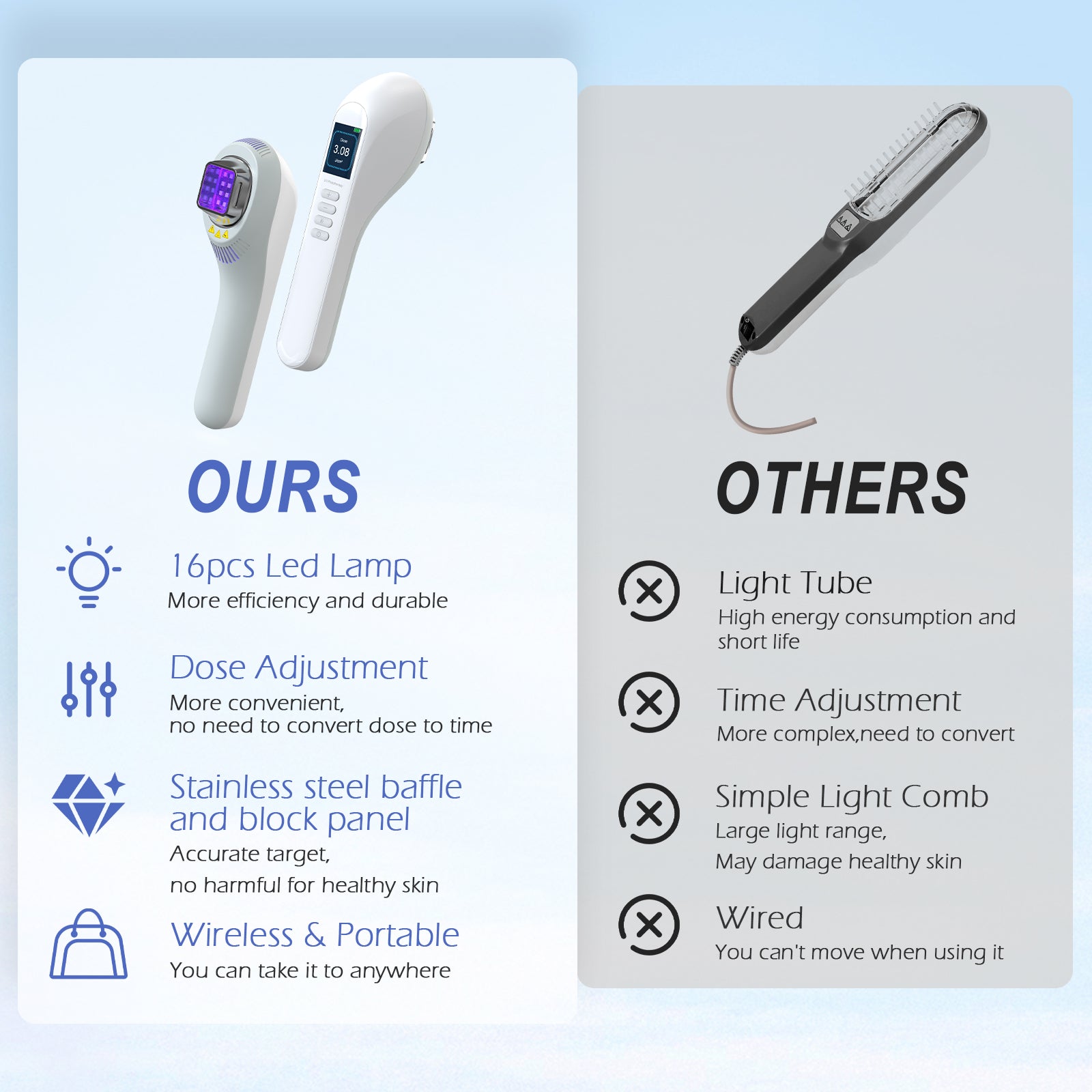 Appareil de luminothérapie portatif UVB pour vitiligo/psoriasis KTS