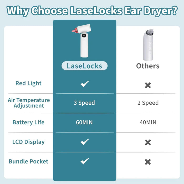 Dispositif de séchage d'oreille à lumière rouge pour les nageurs