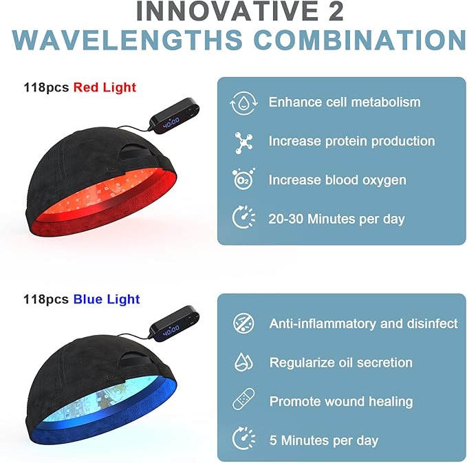 Casquettes de luminothérapie rouge pour la repousse et la chute des cheveux