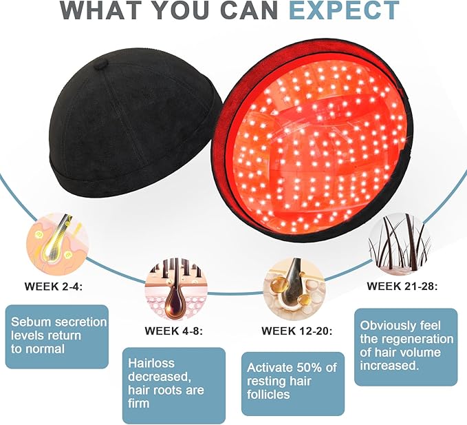 Casquettes de luminothérapie rouge pour la repousse et la chute des cheveux