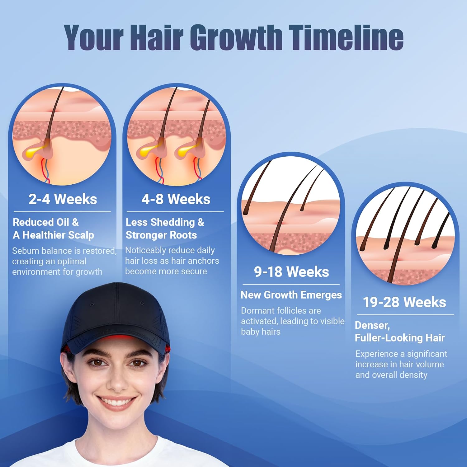 Casque laser rechargeable avec panneau amovible