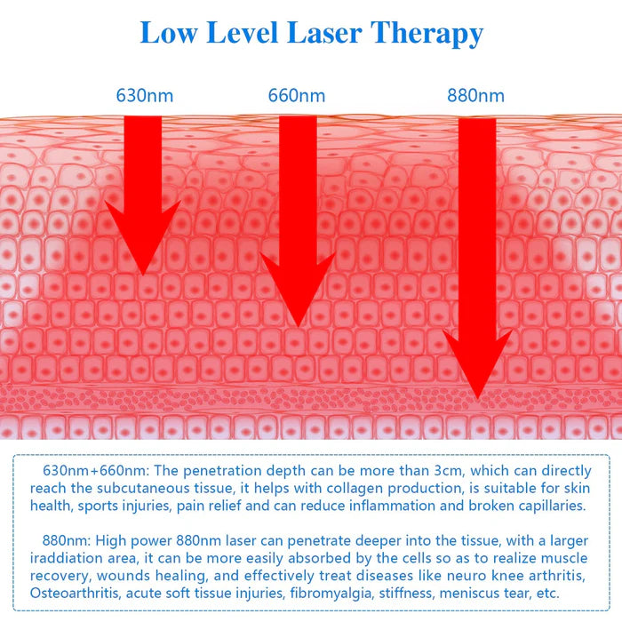 KTS® Laser Therapy Massage anti-douleur x2 pièces