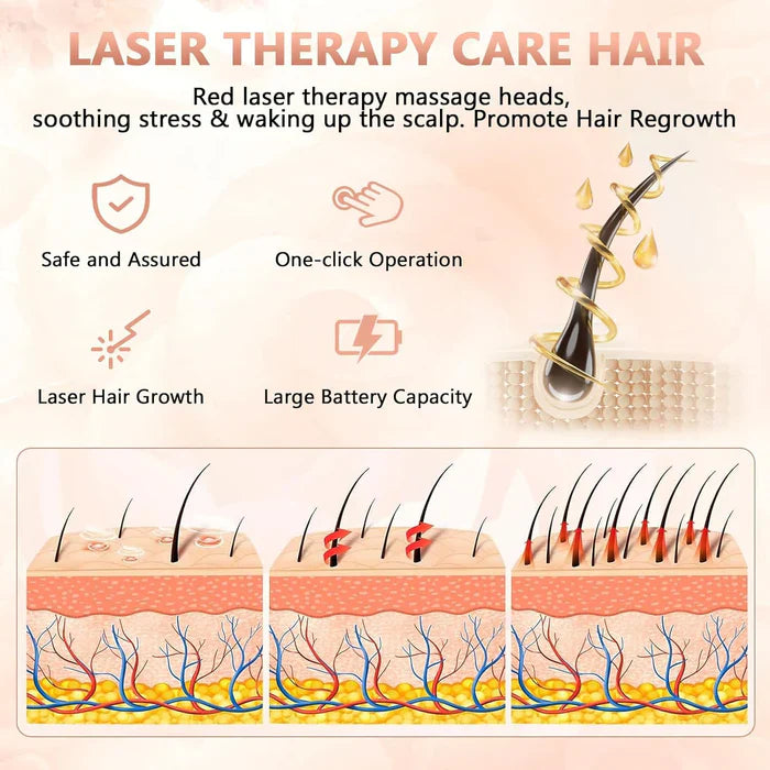 Peigne de croissance des cheveux de thérapie au laser
