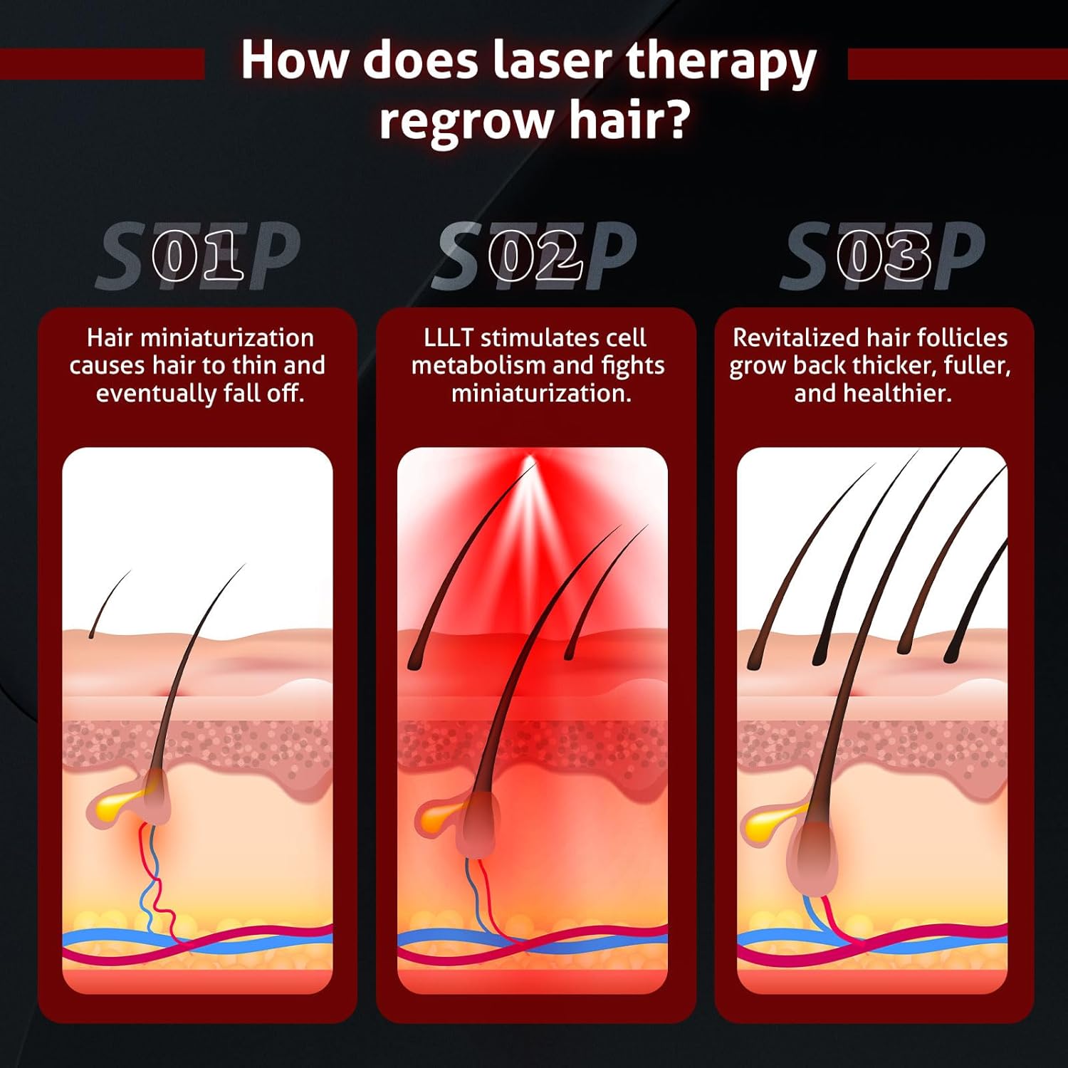KTS® Capuchon laser sans fil pour la croissance des cheveux